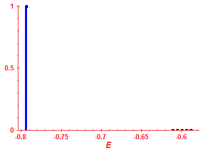 Strength function